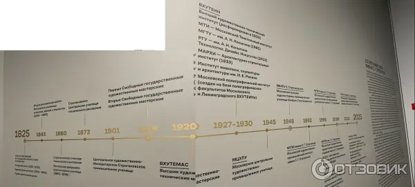 Этапы истории университета