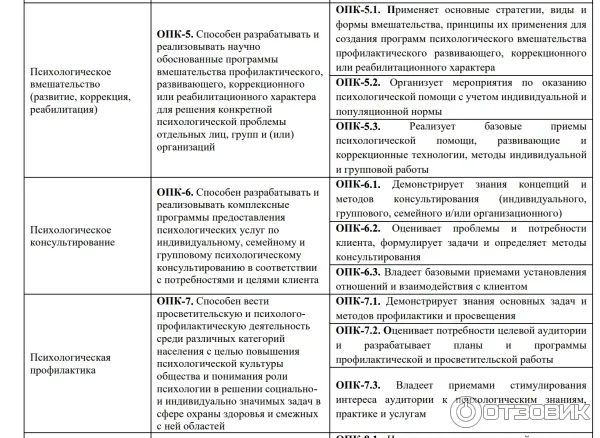 Московский Институт Психоанализа (Россия, Москва) фото