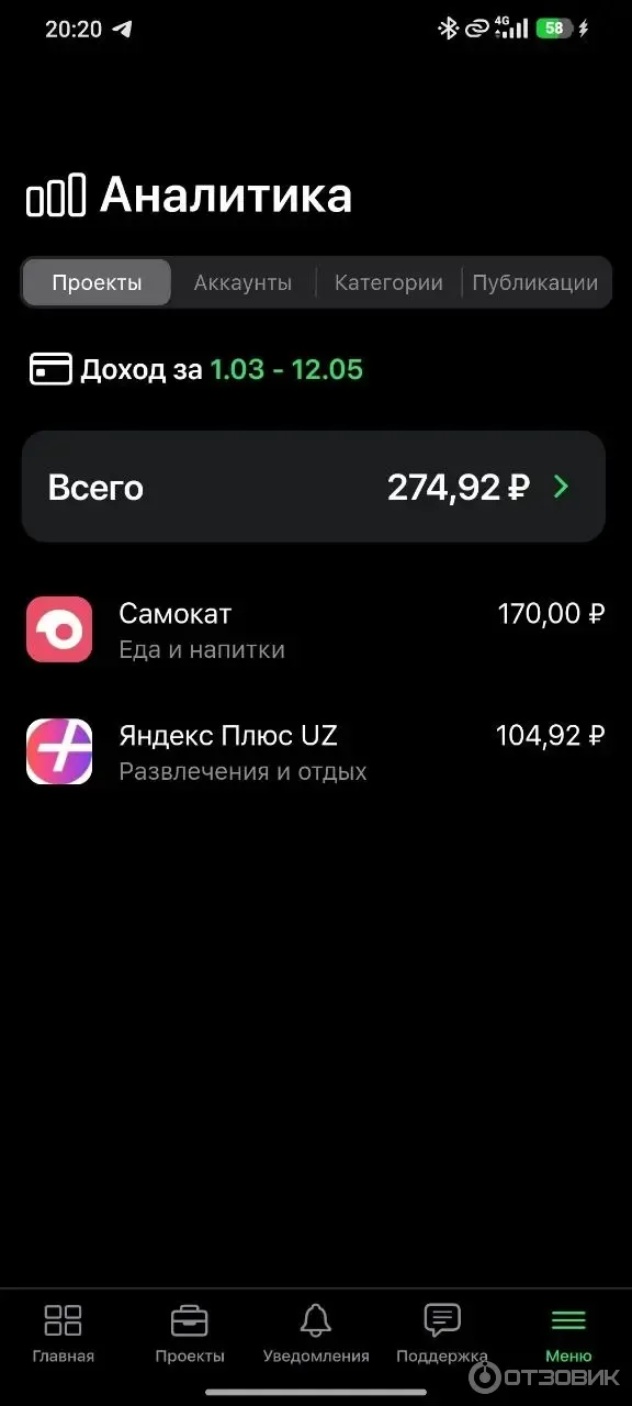 Perfluence.net - маркетинговое агентство блогеров фото