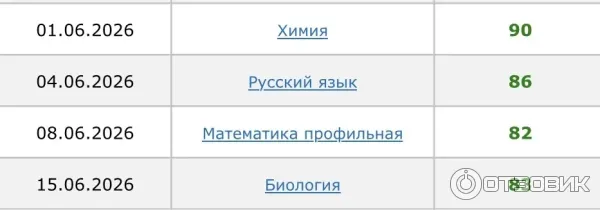 Баллы за егэ