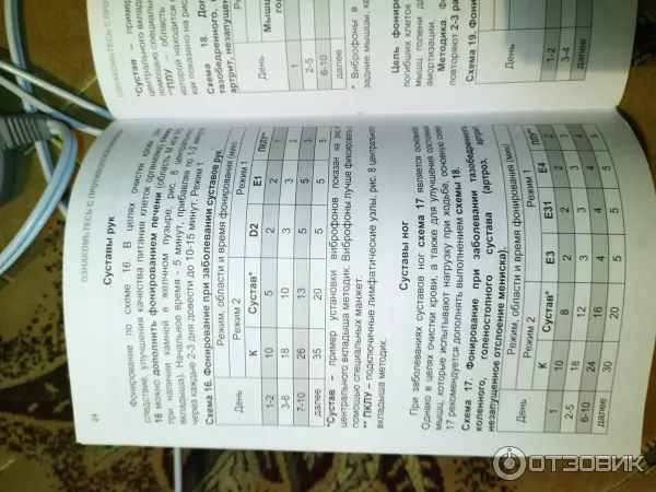 Схема лечения сустава руки