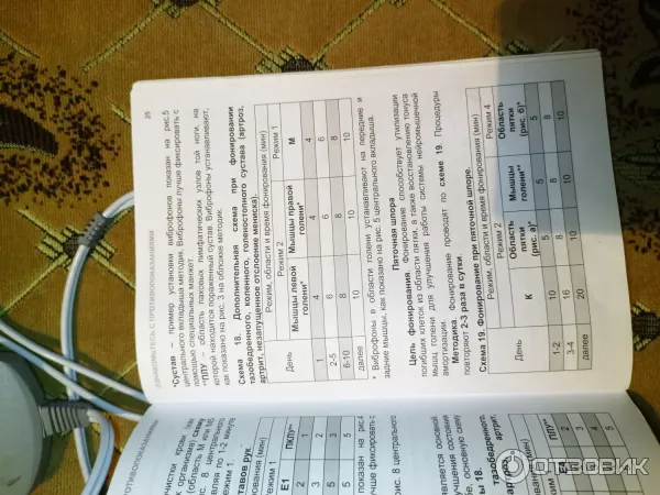 Схема лечения пяточной шпоры