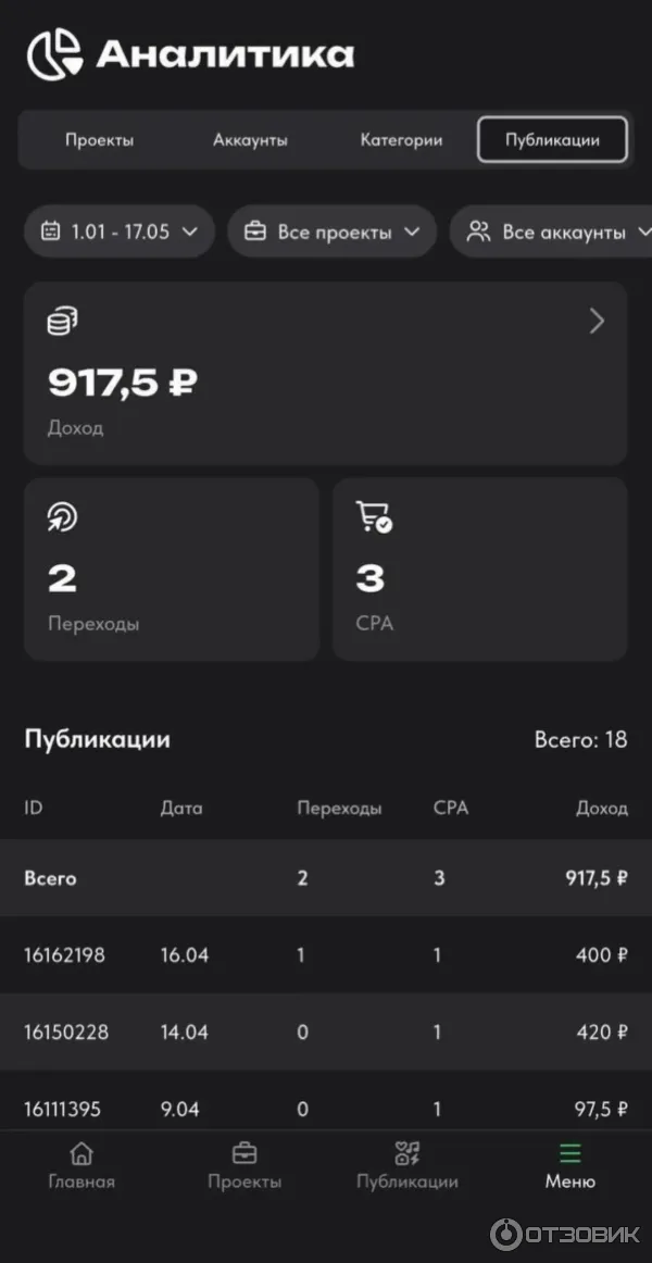 Perfluence.net - маркетинговое агентство блогеров фото
