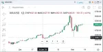 Neomarkets.com (быв. marketsneo.com) - форекс брокер фото