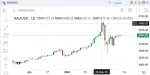 Neomarkets.com (быв. marketsneo.com) - форекс брокер фото