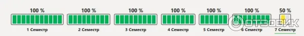 Университет Синергия фото