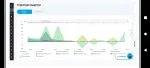 Selsup.ru - сервис по работе с маркетплейсами фото