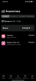 Perfluence.net - маркетинговое агентство блогеров фото