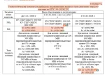 Antiplagiat.ru - программа проверки текста на уникальность фото