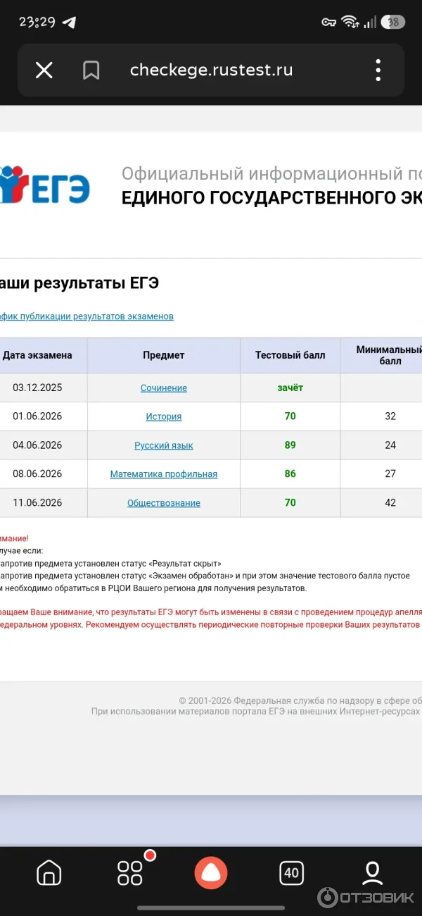 результаты