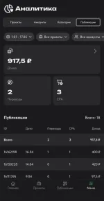 Perfluence.net - маркетинговое агентство блогеров фото